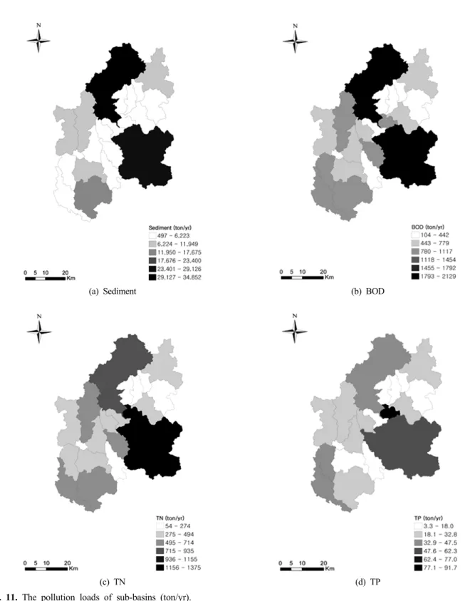 Fig. 11. The pollution loads of sub-basins (ton/yr).
