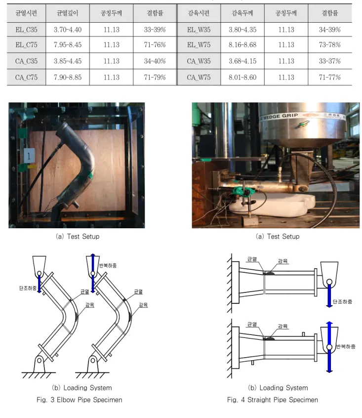 Table 4. Measured Defect Size (unit; mm)