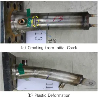 Fig. 6 Typical Failure of Straight Pipe Specimen