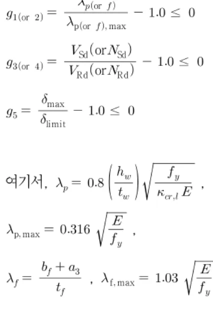 Fig. 3 Sinusoidal Corrugation and Shape Parameter