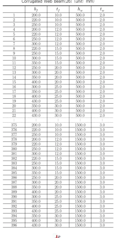Table 1. Standard Products Data of Sinusoidal Corrugated Web Beam[26] (unit: mm)