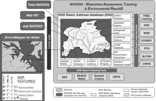 Fig. 1. Structure and composition of WATERS. 및 모델링 분석 업무 지원을 위해 개발된 다양한 ‘어플리 케이션(applications)’이다