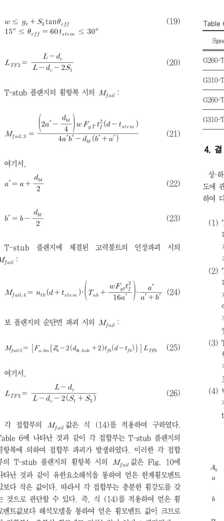 Table 6.   Values of each Specimen (Unit:kN․m) Specimen             G260-T15-B350398.511,596.83 103.54 343.872,861.29 398.39 G310-T15-B400398.511,596.83 82.14 296.512,861.29 314.75 G260-T21-B350398.901,380.04 2