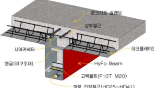 Fig. 2 U-shape Hybrid Composite Beam with Concrete Slab