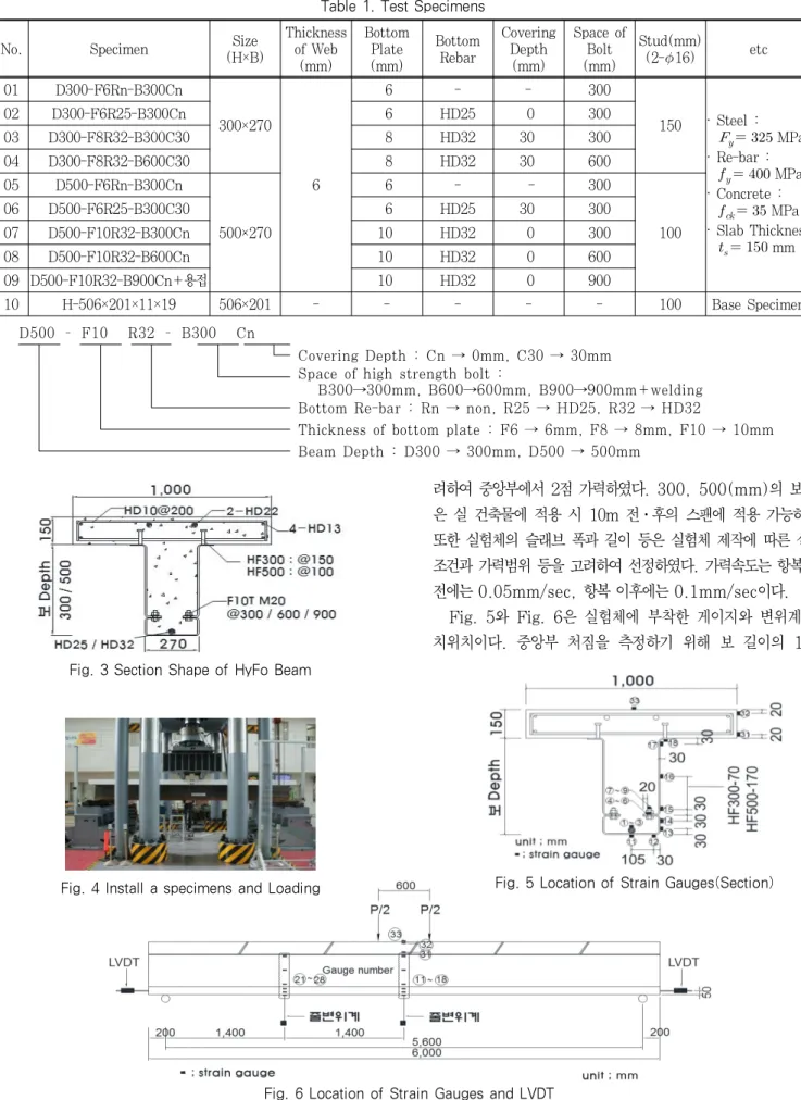 Table 1. Test Specimens