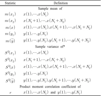Table 1. Definitions of sample statistics Statistic Definition Sample mean of     ⋯            ⋯         ⋯       ⋯           ⋯       ⋯       ⋯