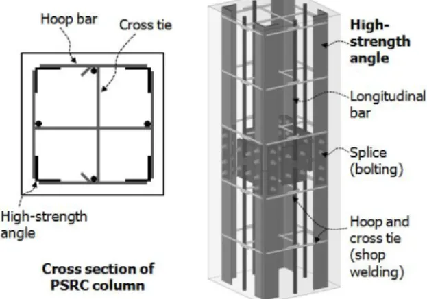 Fig. 1 Composite columns using steel angles 둥을 앵글로 보강하여 중심축 및 편심 압축 가력을 수행하였 다. 기존 철근콘크리트 기둥을 보강하기 위하여 기둥 외부 네 코너에 앵글을 설치한 후 강판을 용접하여 앵글을 일체화 시 켰다