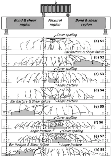 Fig. 8 Failure Modes of Specimens다. 파괴 시 최대하중은 = 531kN으로 S3에 비하여 매우 작았다. Fig. 8(d)의 실험체 최종 파괴특성에 나타난 바와 같이 대부분의 콘크리트 손상이 부재 중간의 휨영역에 집중되었다