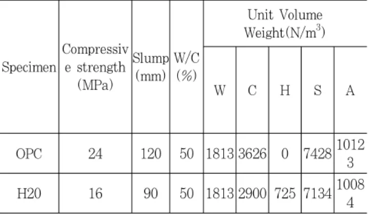 Table 3. Results of compressive test for concrete