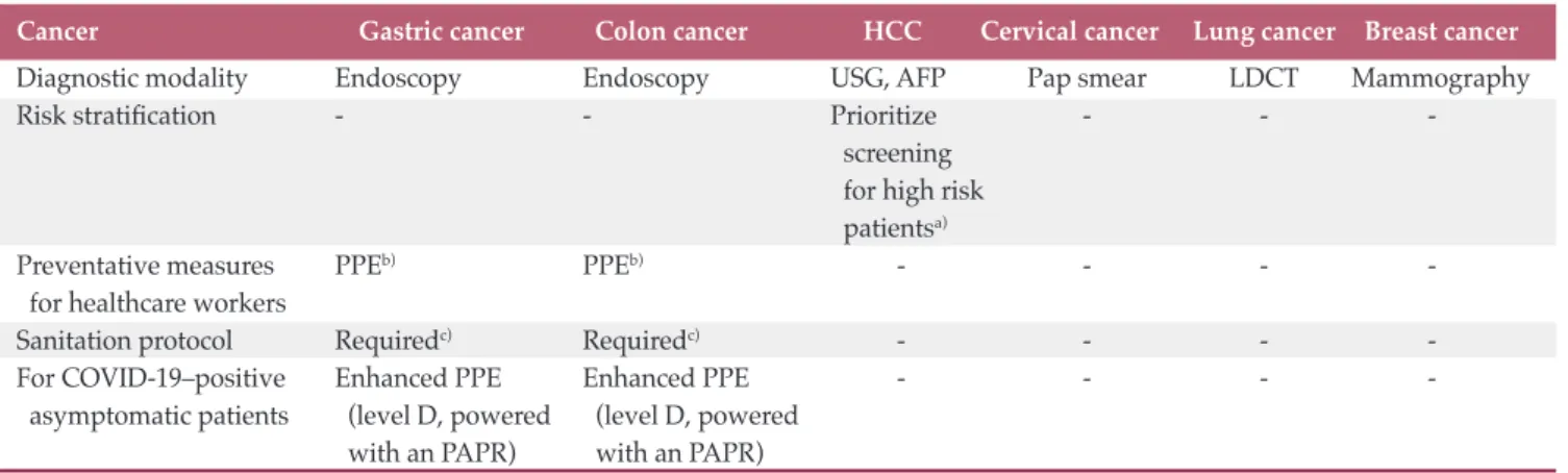 Table 3.  Specific recommendations for screening with endoscopy