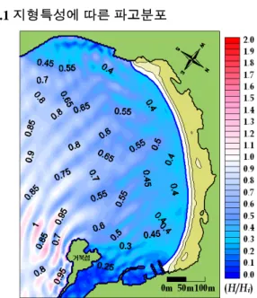 Fig. 3. Spatial distributions of mean water level at  Busan  Songdo beach Fig. 3으로부터  전체적으로  외해에서는  평균수 위가  하강하고  정선에  가까워질수록  평균수위가  상승하는  경향을  나타내는  것을  확인할  수  있다