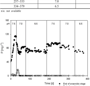 Fig. 2. Methylene blue-stained micrograph of mixed culture  from the SBR at pH 7.0 (Diamond-ended-arrow: 