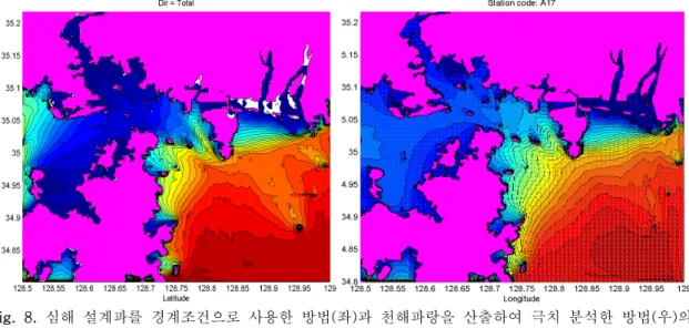 Fig.  8.  심해  설계파를  경계조건으로  사용한  방법(좌)과  천해파랑을  산출하여  극치  분석한  방법(우)의  유의파고  및  파향의  비교 데  천해  각  격자점에서  극치통계  처리하여  천해  변환  과정의  해상풍과  조류의  영향을  고려하는  방법으로 개선하였다