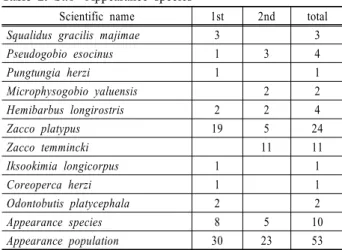 Table 2. St.1- Appearance species