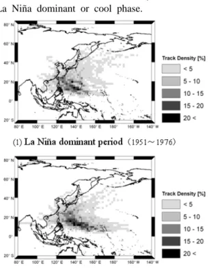 Fig. 5. Frequency of landfall typhoons ranked 