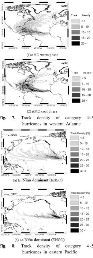 Fig. 7. Track density of category 4~5 