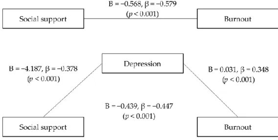 Table 2. Correlations among study variables (n = 151). 