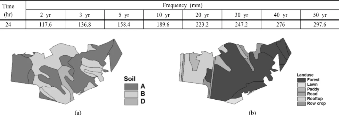 Table 3. Hydrologic soil groups of study area