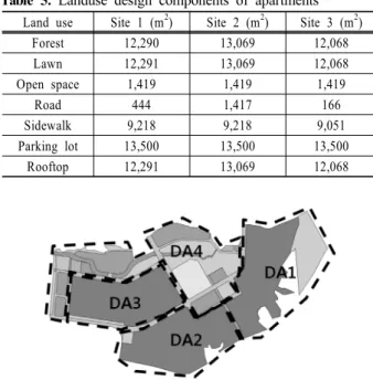 Table 6. Structural BMPs applications