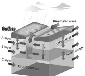 Fig. 1. The concept sketch of K-DRUM structure.