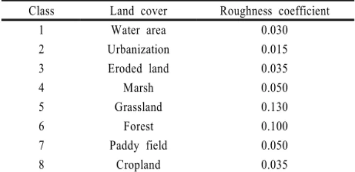 Table 4. Classification of roughness coefficient (Vieux, 2004) Class Land cover Roughness coefficient