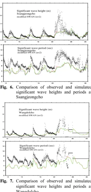 Fig. 6.  Comparison of observed and simulated 