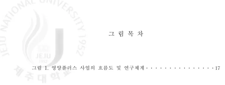 그림 1.영양플러스 사업의 흐름도 및 연구체계 ㆍㆍㆍㆍㆍㆍㆍㆍㆍㆍㆍㆍㆍㆍㆍ17