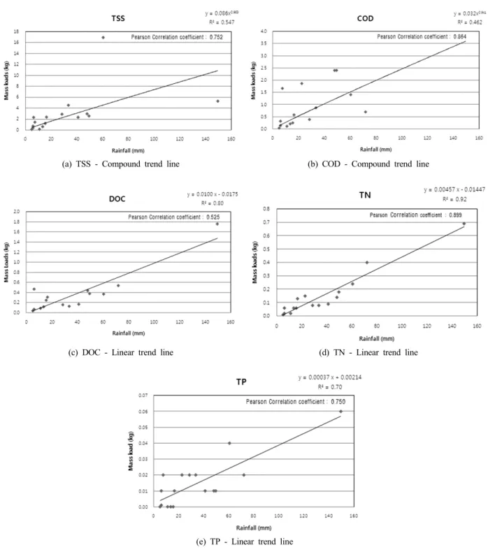 Table 7. Coefficient as regression analysis