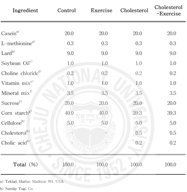 Table 1. Composition of experimental diets (%)
