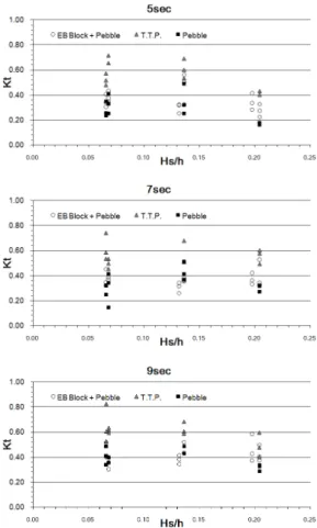 Table  1.  Experiment  Condition