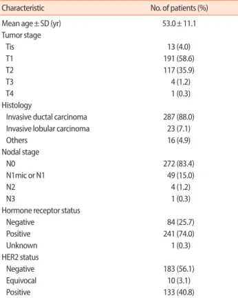Table 2. Distribution of malignancy in radioactive SLNs of patients with  more than one radioactive SLNs (n= 326)
