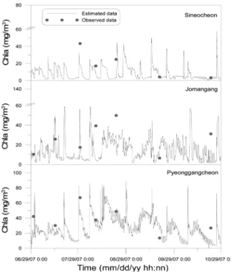 Fig. 7. Relative importance for learning data.