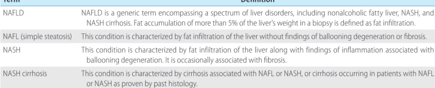 Table 2. Definition of nonalcoholic fatty liver disease-related terms