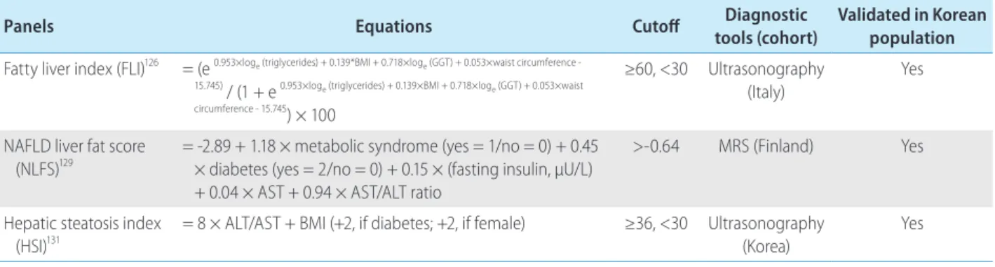 Table 3. Panels for hepatic steatosis