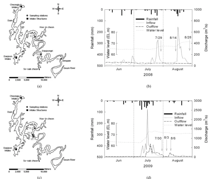 Fig. 1. Location of sampling stations (a), (c) and daily variations of hydrological factors (b), (d) in 2008 (up) and 2009 (down).