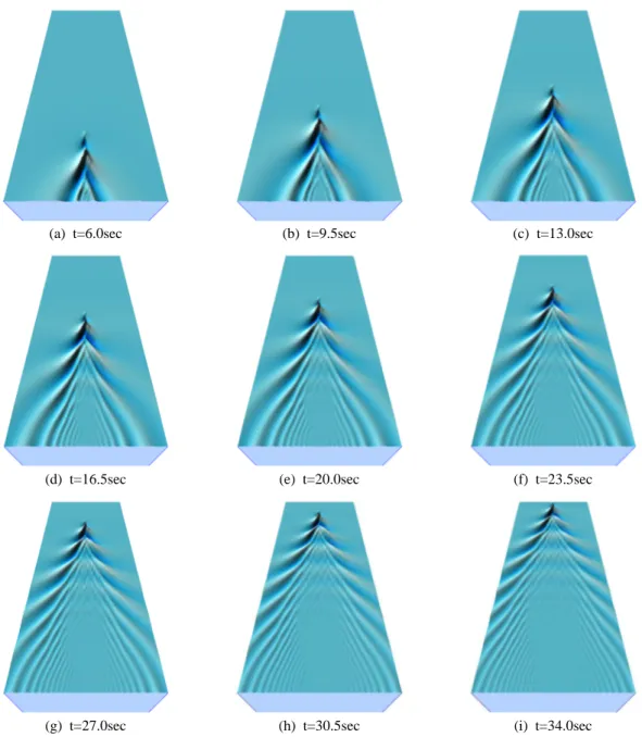 Fig. 2.  Spatial distributions of free surfaces according to  a ship moving