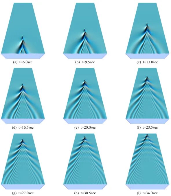 Fig. 2.  Spatial distributions of free surfaces according to  a ship moving