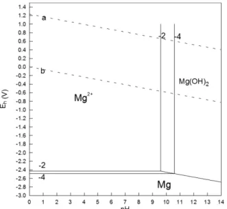 Fig. 1. The variation of the specific heat capacity of H 2 O(l)  with temperature.