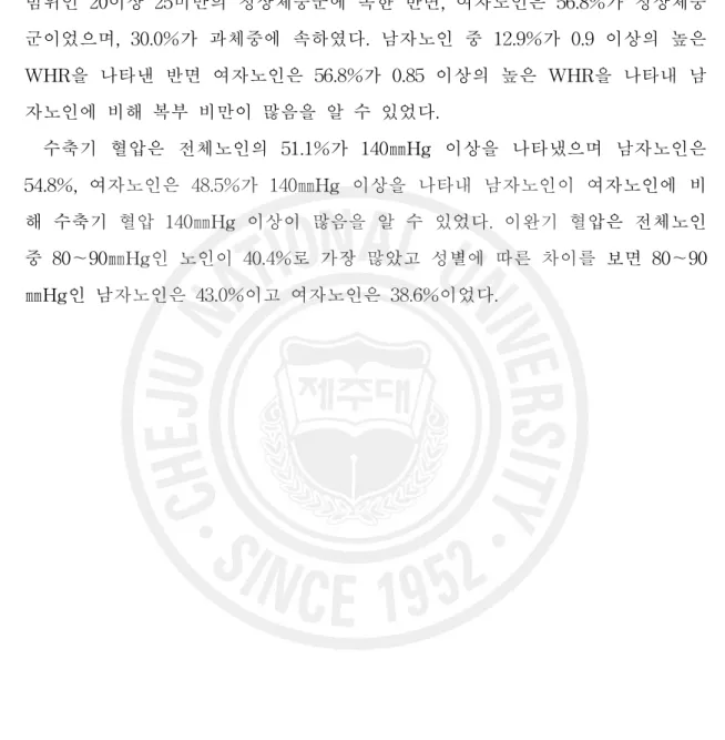 Table 11에 나타낸 바와 같이 조사대상자의 체질량지수(BMI)를 살펴보면 20이 상 25미만의 정상체중군이 전체노인의 61.3%로 가장 많았으며, 25이상의 과체중 군은 28.0%, 20이하의 저체중군이 10.7%로 나타났다