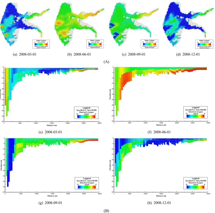 Fig. 14. Temporal and spatial distributions of DO concentration(mg/l) at (A) Top View (B) Side View