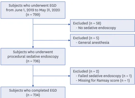 Fig. 1. Flow chart of subject selection. 