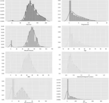Table 3에서는 동일한 pima indians diabetes data 