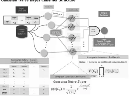 Figure 18에서 소개하는 MTJ는 random switch- switch-ing  소자로써 본 연구와 유사한 stochastic  neuron 과  관련한  연구가  최근에  되어오고  있는  소자이 다