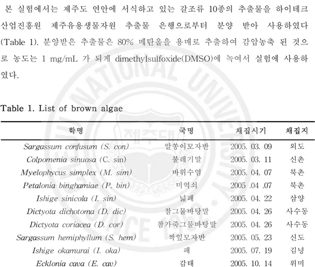 Table 1. List of brown algae