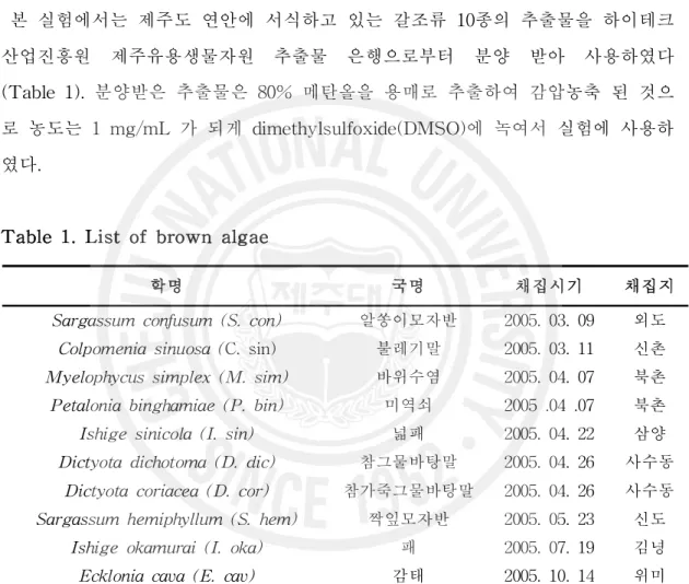 Table 1. List of brown algae