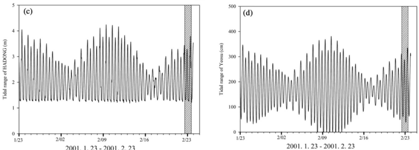 Fig. 6. Water depth variation in the Hadong (c) and Yeosu (d), during Jan. 23 - Feb. 23, 2001