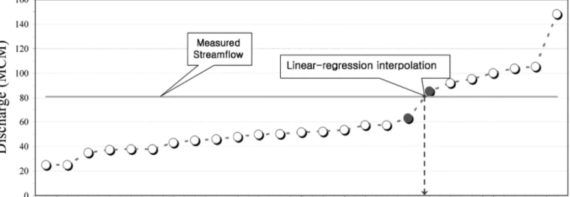 Fig. 6. Analysis of discrepancy for ESP Case (Proportion, %)