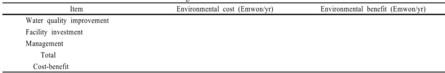 Table 2. Tabular format for environmental accounting