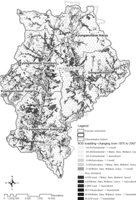 Table 3. Load-changes from 1975 to 2007 in the Kyungan  watershed