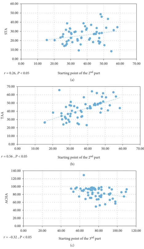 Figure 2: Continued.